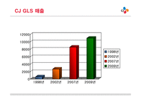 [국제운송론] CJ-GLS 택배사업 문제점과 해결책-13