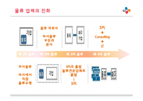 [국제운송론] CJ-GLS 택배사업 문제점과 해결책-20