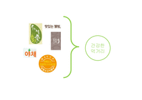 [광고학] SPC그룹의 IMC전략-9
