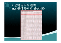 [급식경영] 군대급식의 현황 및 이슈-6
