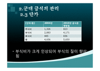 [급식경영] 군대급식의 현황 및 이슈-8