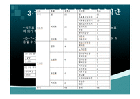 [급식경영] 군대급식의 현황 및 이슈-13