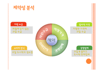 [창업론] 과일 도시락 사업분석-3