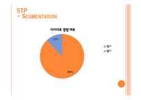 [창업론] 과일 도시락 사업분석-6