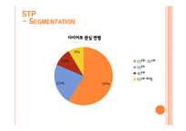 [창업론] 과일 도시락 사업분석-7