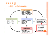 [창업론] 과일 도시락 사업분석-15
