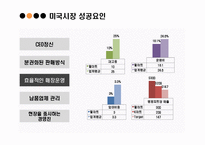 [소비자행동론] WAL-MART & E-MART 성공, 실패요인 분석-6