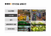 [소비자행동론] WAL-MART & E-MART 성공, 실패요인 분석-10