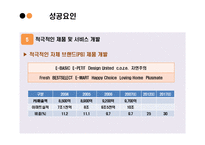[소비자행동론] WAL-MART & E-MART 성공, 실패요인 분석-15