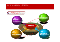 [E비즈니스] 오라클 기업 사례 분석-생산 및 마케팅 전략-10
