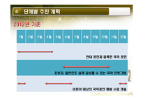 [예술경영] 국악의 활성화 방안-10