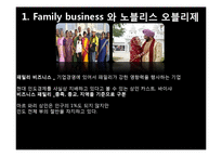 [국제경제] 인도경제와 기업인 조사-2