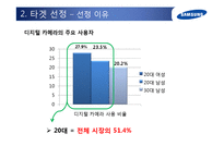 [마케팅] 삼성 NX200의 커뮤니케이션 전략-10