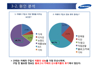 [마케팅] 삼성 NX200의 커뮤니케이션 전략-14