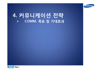 [마케팅] 삼성 NX200의 커뮤니케이션 전략-15