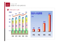 [소비자행동론] 저도주 소주 `봄봄`의 마케팅 전략-10