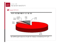 [소비자행동론] 저도주 소주 `봄봄`의 마케팅 전략-16