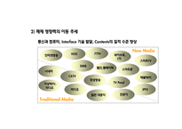 [광고이론] 21C 광고정의 의재검토와 역할, 영향력, 변화방향연구-9