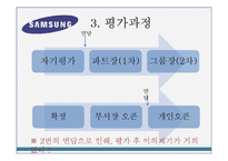 [인적자원관리] 대기업 인사고과제도의 사례-삼성전자 사례-5