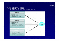 [경영학] 8장 조직의 변화와 혁신-7