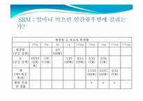 [식품위생학] 광우병의 위해성과 대책-10