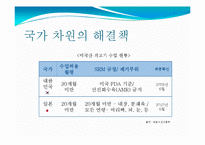 [식품위생학] 광우병의 위해성과 대책-16