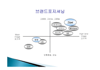 지펠 냉장고 마케팅 성공사례, 성공요인, 성공전략, 경영전략, 마케팅 전략, 4P전략, 변화, 특징, 현황, 흐름, 관리, 시사점, 나아갈 방향, 조사분석-18