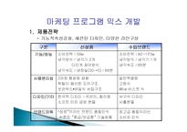 지펠 냉장고 마케팅 성공사례, 성공요인, 성공전략, 경영전략, 마케팅 전략, 4P전략, 변화, 특징, 현황, 흐름, 관리, 시사점, 나아갈 방향, 조사분석-19