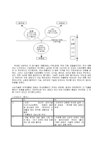 지펠 냉장고의 마케팅 성공사례, 성공요인, 성공전략, 경영전략, 마케팅 전략, STP전략, 변화, 특징, 현황, 흐름, 관리, 시사점, 나아갈 방향, 조사분석-5