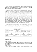 노인복지정책의 현황과 향후 대책-2