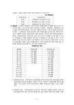 산재보험의 보장내용과 개선과제-12