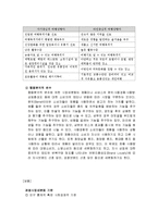 관광시장 세분화 정의, 개념, 종류, 이점, 차별적인 마케팅 전략, 포지셔닝 전략, 유래, 경영, 특징, 현황, 마케팅 관리, 역할, 시사점-8