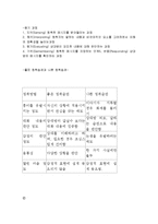 비즈니스 매너, 대화, 화법, 올바른 청취, 응대, 고객의 불평처리, 에티켓, 개념, 특징, 사례, 역할, 기법, 시사점, 나의견해, 조사분석-4