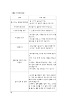비즈니스 매너, 대화, 화법, 올바른 청취, 응대, 고객의 불평처리, 에티켓, 개념, 특징, 사례, 역할, 기법, 시사점, 나의견해, 조사분석-5