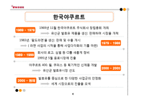 [국제경영A+] 팔도 도시락 러시아 성공기-4