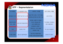[국제기업실패사례] 노키아의 실패-7