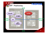 [국제기업실패사례] 노키아의 실패-9