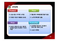 [국제기업실패사례] 노키아의 실패-12