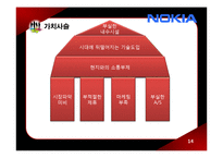[국제기업실패사례] 노키아의 실패-14