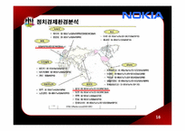 [국제기업실패사례] 노키아의 실패-16