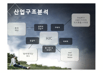 [국제경영A+] 흥진크라운 해외진출 성공사례-14