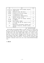 여성장애인의 실태와 사회복지서비스-15