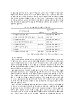 노인복지 서비스의 문제점과 향후과제-12