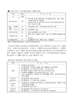 정신건강과 정신보건사회복지 실천-6