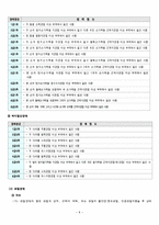 지체장애의 개념과 특징-8