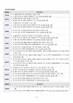 지체장애의 개념과 특징-10