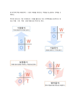 SWOT 분석의 유래, 정의, 특징, 현황, 사례, 마케팅 관리, 역할, 기법, 시사점, 나의견해, 총체적 조사분석-4