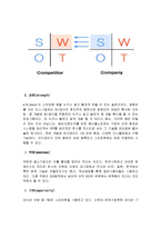 SWOT 분석의 유래, 정의, 특징, 현황, 사례, 마케팅 관리, 역할, 기법, 시사점, 나의견해, 총체적 조사분석-5