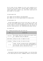 학교사회복지 실천사례별 분석-2