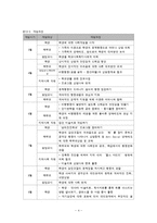 학교사회복지 실천사례별 분석-4